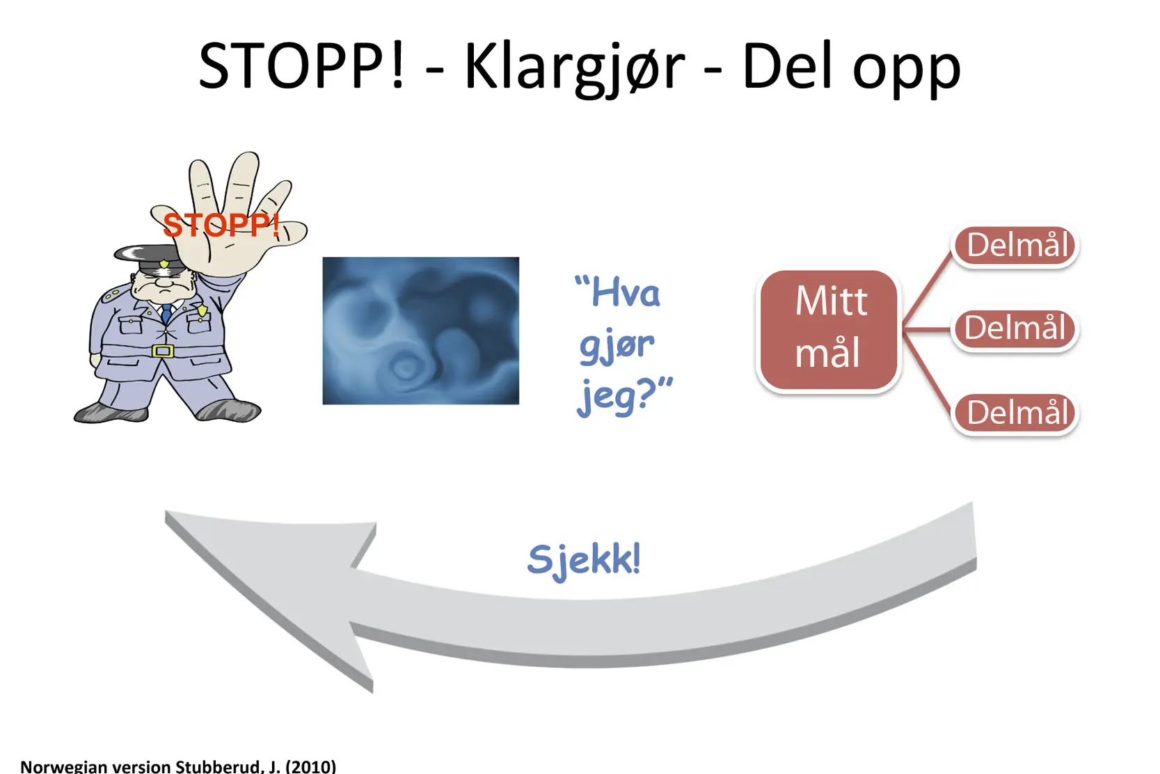 Trinn i Goal Management Training, hjernetrening